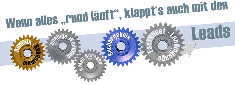 landingpage marketing